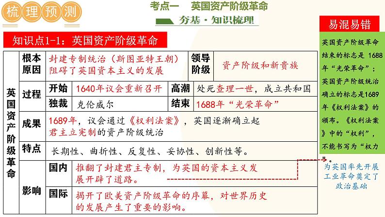 2025年中考历史一轮复习讲练测（课件）专题21 资本主义制度的初步确立（含答案）第5页