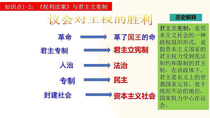 2025年中考历史一轮复习讲练测（课件）专题21 资本主义制度的初步确立（含答案）08