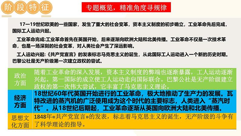 2025年中考历史一轮复习讲练测（课件）专题22  工业革命和国际共产主义运动的兴起（含答案）03