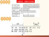2025年中考历史一轮复习讲练测（课件）专题22  工业革命和国际共产主义运动的兴起（含答案）