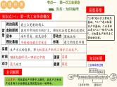 2025年中考历史一轮复习讲练测（课件）专题22  工业革命和国际共产主义运动的兴起（含答案）