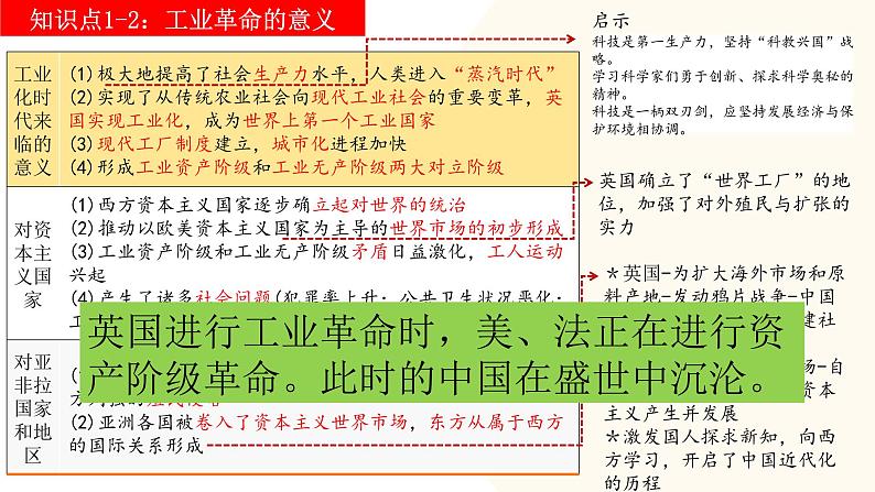 2025年中考历史一轮复习讲练测（课件）专题22  工业革命和国际共产主义运动的兴起（含答案）07