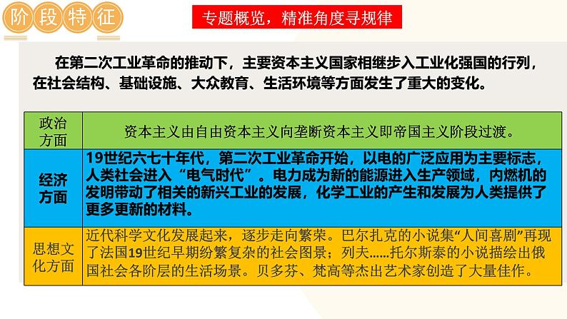 2025年中考历史一轮复习讲练测（课件）专题24 第二次工业革命和近代科学文化（含答案）第3页