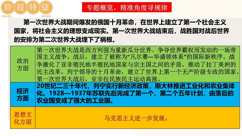 2025年中考历史一轮复习讲练测（课件）专题25 第一次世界大战和战后初期的世界（含答案）第6页