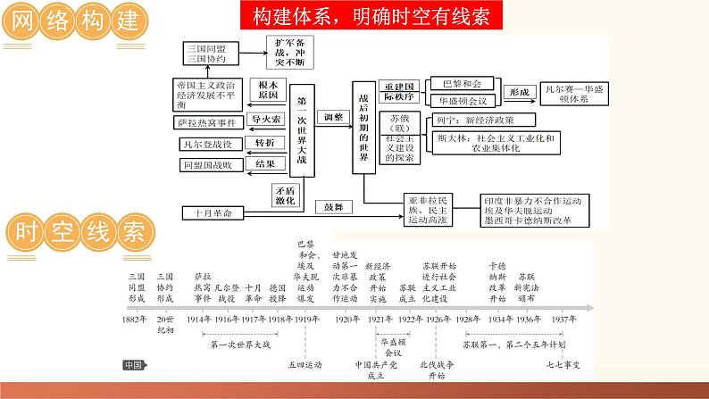 2025年中考历史一轮复习讲练测（课件）专题25 第一次世界大战和战后初期的世界（含答案）第7页