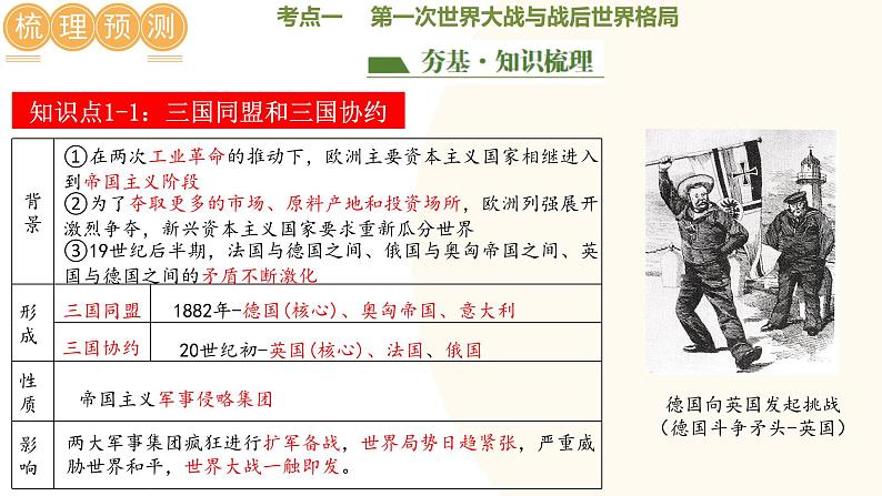 2025年中考历史一轮复习讲练测（课件）专题25 第一次世界大战和战后初期的世界（含答案）第8页