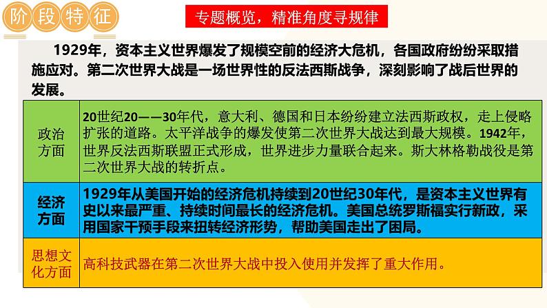 2025年中考历史一轮复习讲练测（课件）专题26  经济大危机和第二次世界大战（含答案）第3页