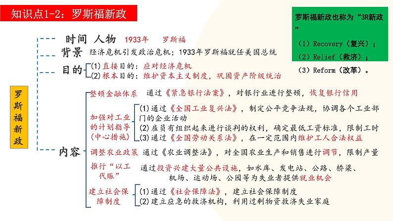 2025年中考历史一轮复习讲练测（课件）专题26  经济大危机和第二次世界大战（含答案）第6页