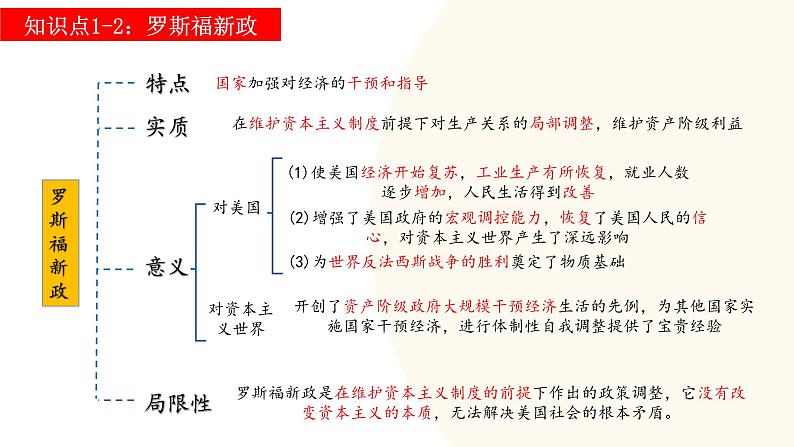 2025年中考历史一轮复习讲练测（课件）专题26  经济大危机和第二次世界大战（含答案）第7页