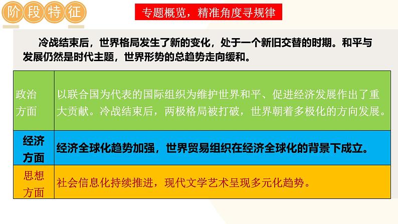 2025年中考历史一轮复习讲练测（课件）专题28 走向和平发展的世界（含答案）第3页