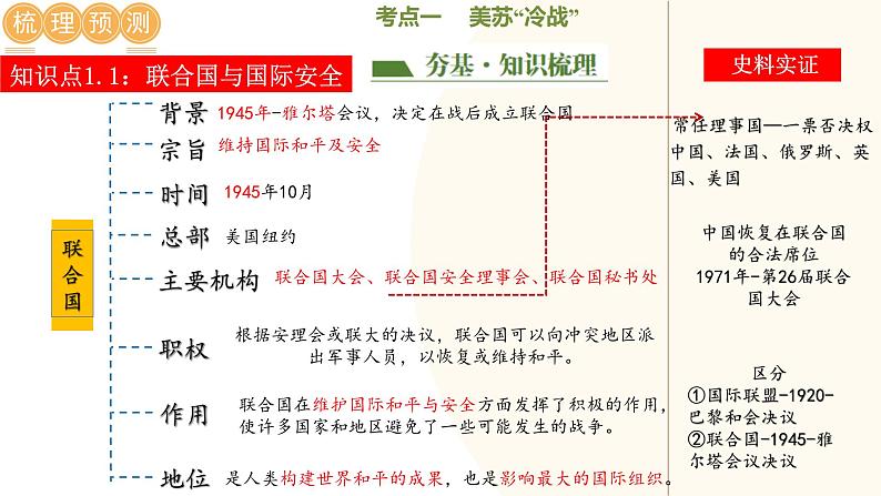 2025年中考历史一轮复习讲练测（课件）专题28 走向和平发展的世界（含答案）第5页