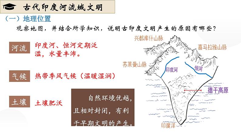 部编版历史九年级上册第一单元第3课 古代印度【课件】第4页