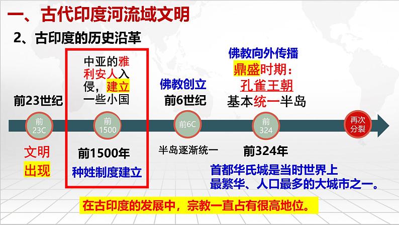 部编版历史九年级上册第一单元第3课 古代印度【课件】第6页