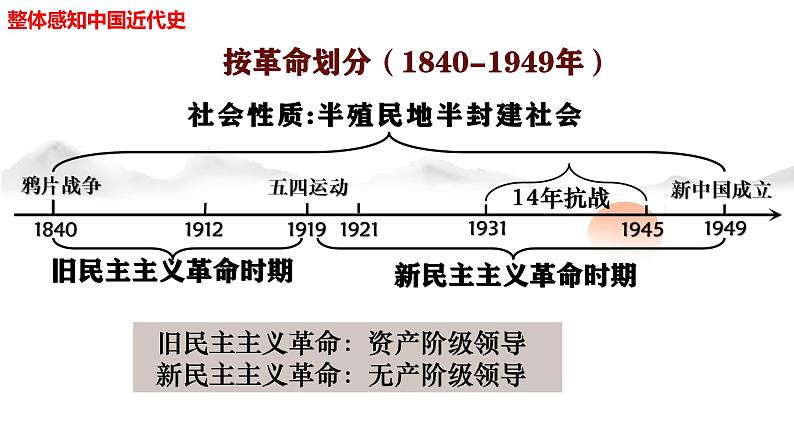 （部编版）中考历史一轮复习考点讲义课件专题08 中国开始沦为半殖民地半封建社会（含答案）第2页