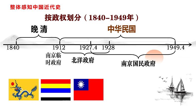 （部编版）中考历史一轮复习考点讲义课件专题08 中国开始沦为半殖民地半封建社会（含答案）第3页