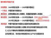 （部编版）中考历史一轮复习考点讲义课件专题08 中国开始沦为半殖民地半封建社会（含答案）