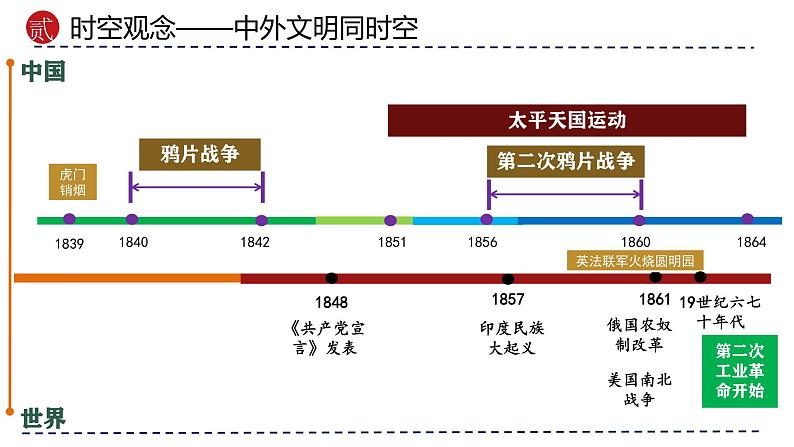 （部编版）中考历史一轮复习考点讲义课件专题08 中国开始沦为半殖民地半封建社会（含答案）第8页