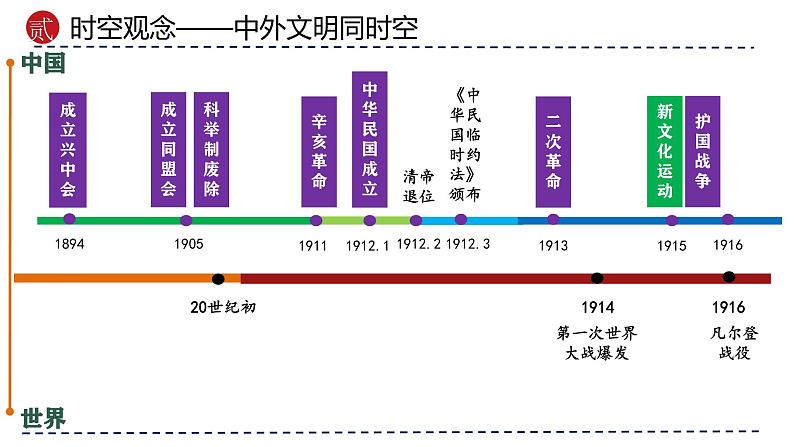 （部编版）中考历史一轮复习考点讲义课件专题10 资产阶级民主革命与中华民国的建立（含答案）04