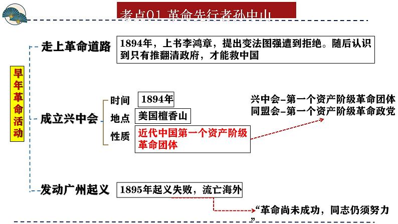 （部编版）中考历史一轮复习考点讲义课件专题10 资产阶级民主革命与中华民国的建立（含答案）06