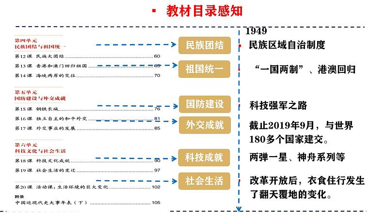 （部编版）中考历史一轮复习考点讲义课件专题16 中华人民共和国的成立与巩固（含答案）03