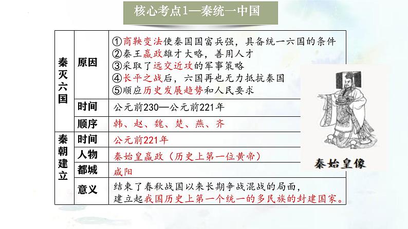 （部编版）中考历史一轮复习考点练习课件专题03  秦汉时期：统一多民族国家的建立和巩固（含答案）07