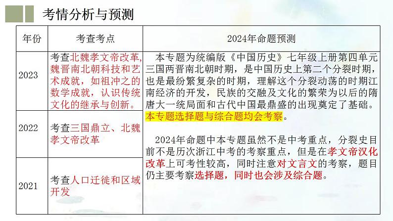 （部编版）中考历史一轮复习考点练习课件专题04 三国两晋南北朝时期：政权分立与民族交融（含答案）第4页