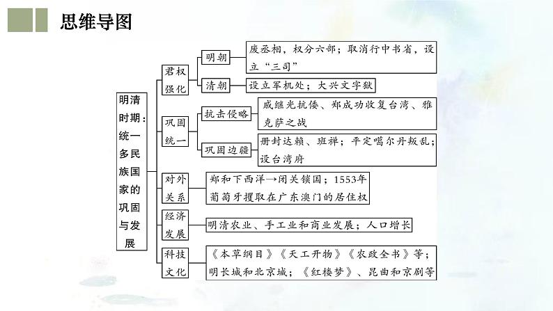 （部编版）中考历史一轮复习考点练习课件专题07 明清时期：统一多民族国家的巩固与发展（含答案）06