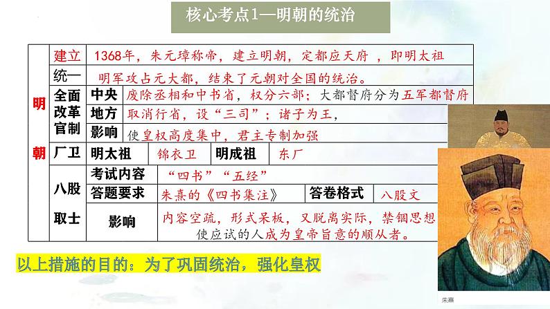 （部编版）中考历史一轮复习考点练习课件专题07 明清时期：统一多民族国家的巩固与发展（含答案）08