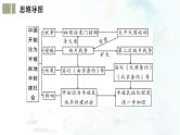 （部编版）中考历史一轮复习考点练习课件专题08 中国开始沦为半殖民地半封建社会（含答案）