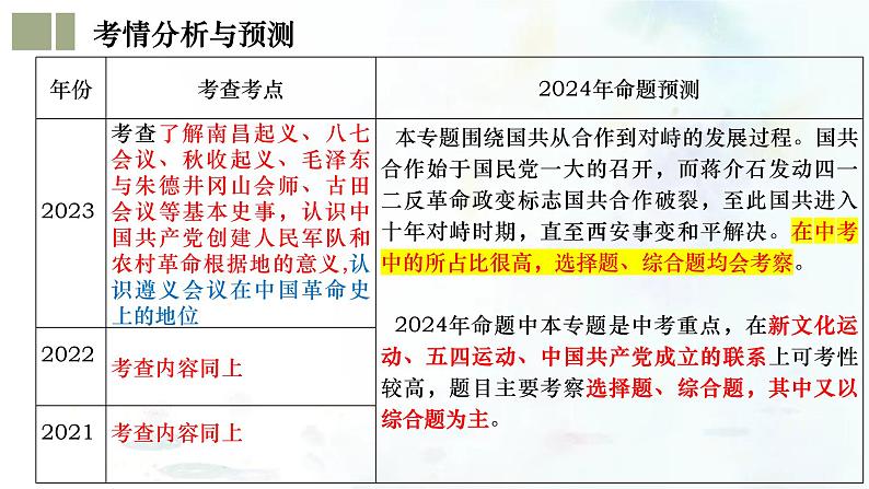 （部编版）中考历史一轮复习考点练习课件专题12 从国共合作到国共对峙（含答案）第4页