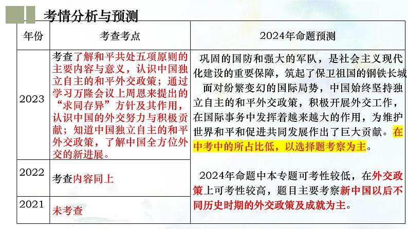 （部编版）中考历史一轮复习考点练习课件专题20 国防建设与外交成就（含答案）第4页