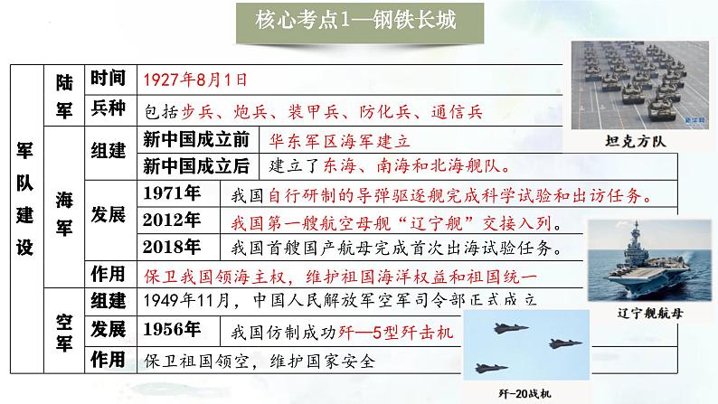 （部编版）中考历史一轮复习考点练习课件专题20 国防建设与外交成就（含答案）第7页