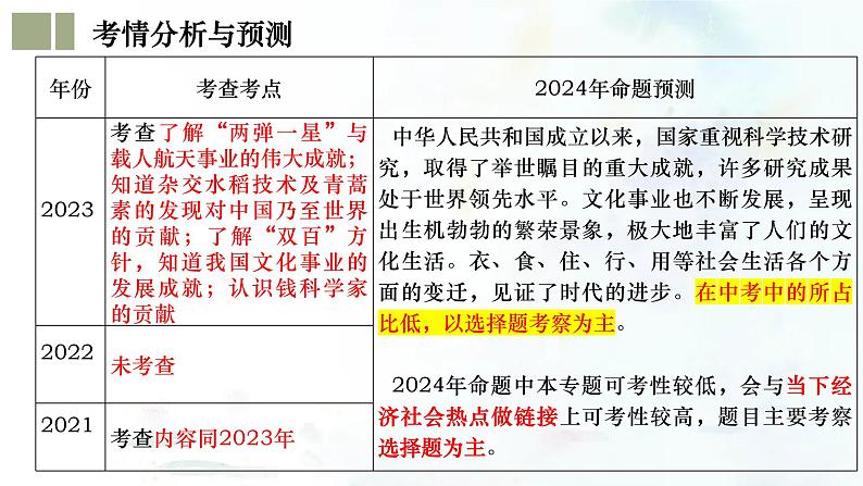 （部编版）中考历史一轮复习考点练习课件专题21 科技文化与社会生活（含答案）第4页