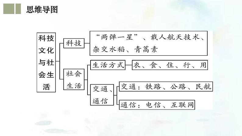 （部编版）中考历史一轮复习考点练习课件专题21 科技文化与社会生活（含答案）第5页