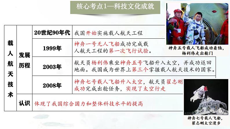 （部编版）中考历史一轮复习考点练习课件专题21 科技文化与社会生活（含答案）第8页