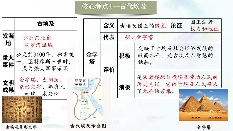 （部编版）中考历史一轮复习考点练习课件专题22 古代亚非欧文明（含答案）第7页