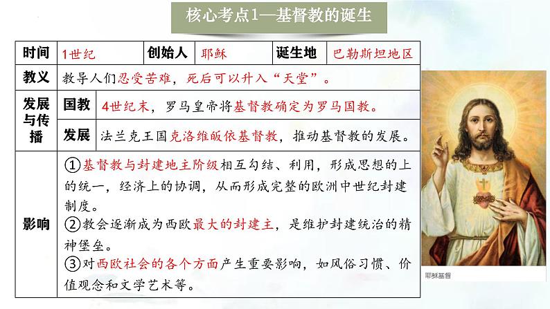 （部编版）中考历史一轮复习考点练习课件专题23 封建时代的欧洲和亚洲国家（含答案）第7页