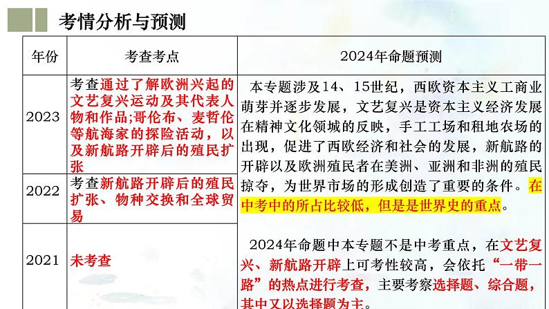 （部编版）中考历史一轮复习考点练习课件专题24 走向近代（含答案）第4页