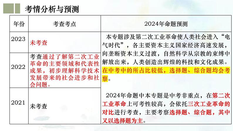 （部编版）中考历史一轮复习考点练习课件专题28 第二次工业革命和近代科学文化（含答案）第4页