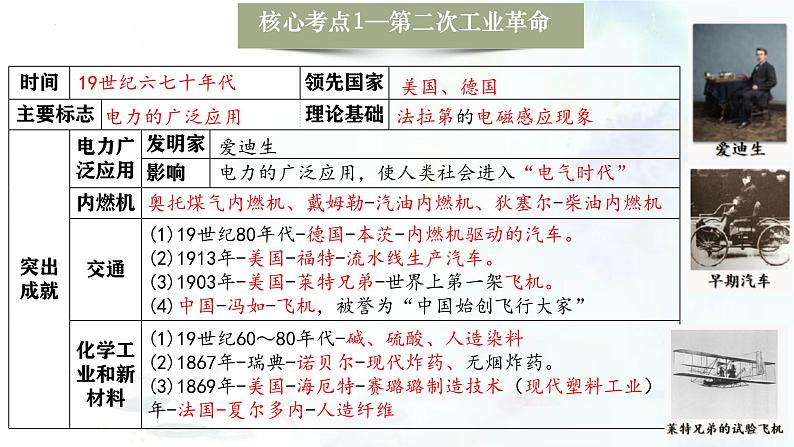 （部编版）中考历史一轮复习考点练习课件专题28 第二次工业革命和近代科学文化（含答案）第7页