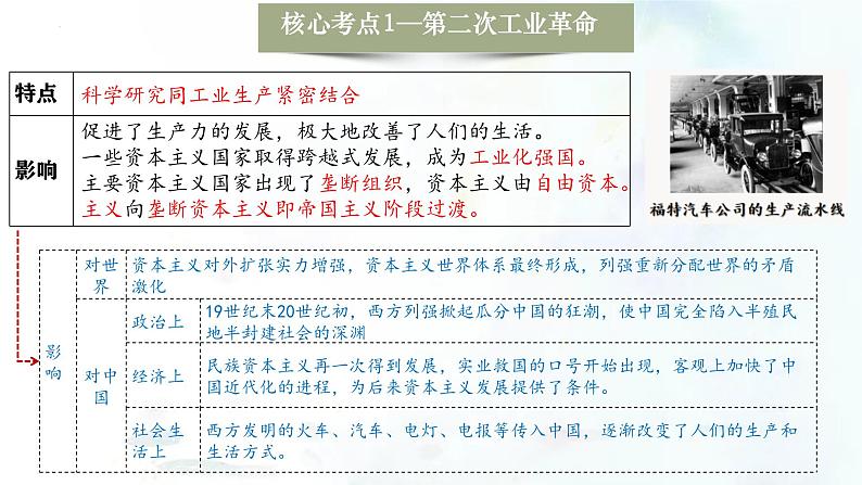 （部编版）中考历史一轮复习考点练习课件专题28 第二次工业革命和近代科学文化（含答案）第8页