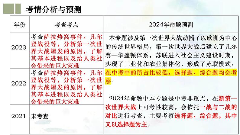 （部编版）中考历史一轮复习考点练习课件专题29 第一次世界大战和战后初期的世界（含答案）04