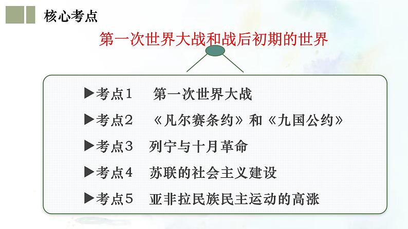 （部编版）中考历史一轮复习考点练习课件专题29 第一次世界大战和战后初期的世界（含答案）06