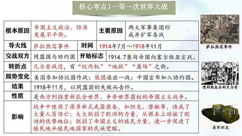 （部编版）中考历史一轮复习考点练习课件专题29 第一次世界大战和战后初期的世界（含答案）07