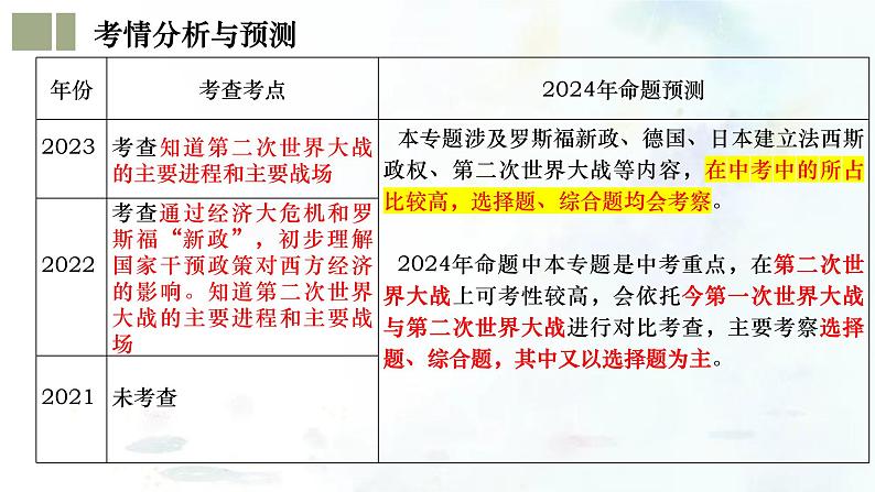 （部编版）中考历史一轮复习考点练习课件专题30 经济大危机和第二次世界大战（含答案）第4页