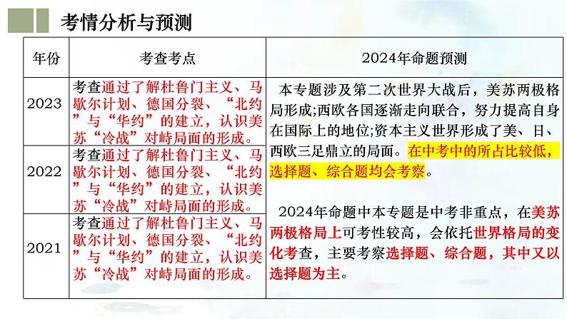 （部编版）中考历史一轮复习考点练习课件专题31 二战后的世界变化（含答案）第4页