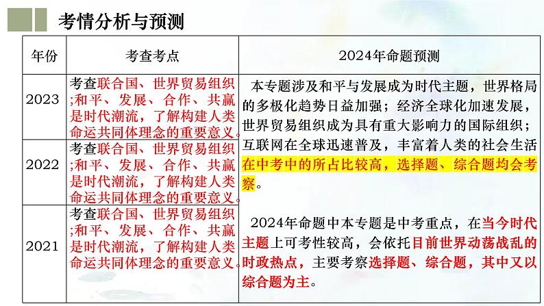 （部编版）中考历史一轮复习考点练习课件专题32 走向和平发展的世界（含答案）第4页