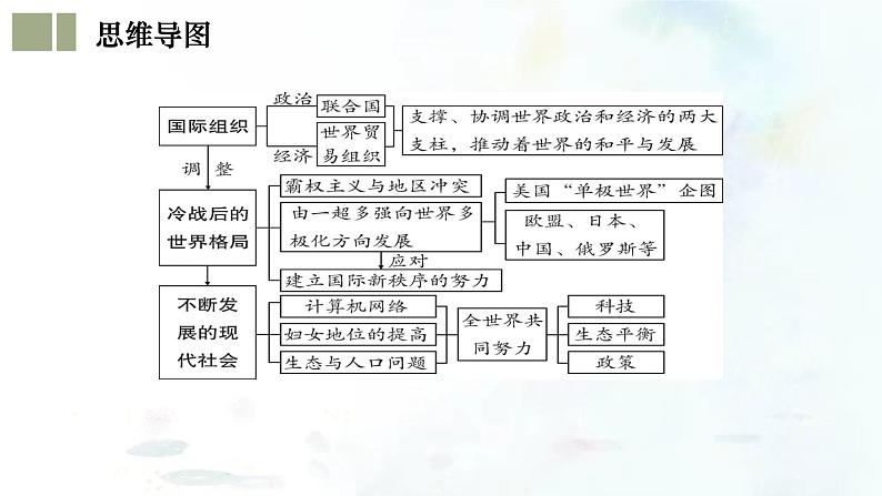 （部编版）中考历史一轮复习考点练习课件专题32 走向和平发展的世界（含答案）第5页