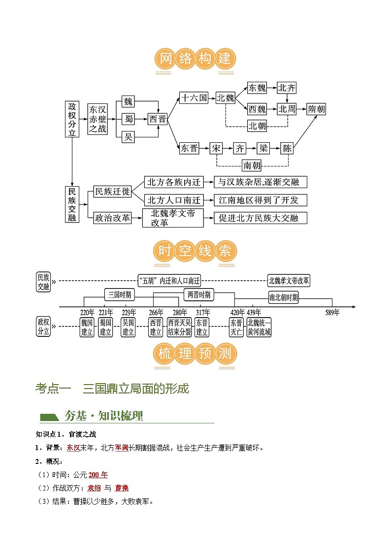2025年中考历史一轮复习（讲义）专题03 三国两晋南北朝时期：政权分立与民族交融（解析版）第3页