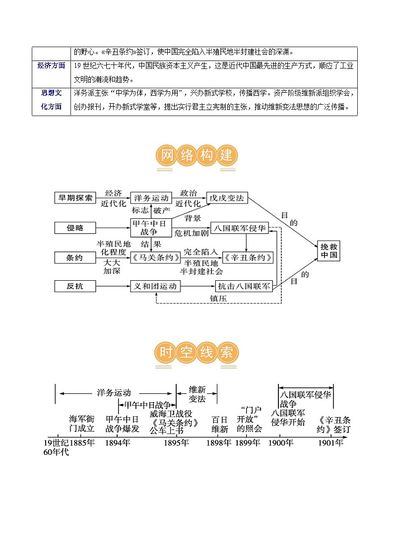 2025年中考历史一轮复习（讲义）专题08 近代化的早期探索与民族危机的加剧（解析版）03